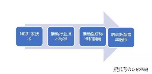 技術轉讓之困 國產率不足5%，潛力器械放量緣何步履維艱？
