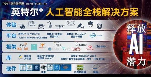 深化創新合作，英特爾以軟硬件協同加速人工智能應用開發